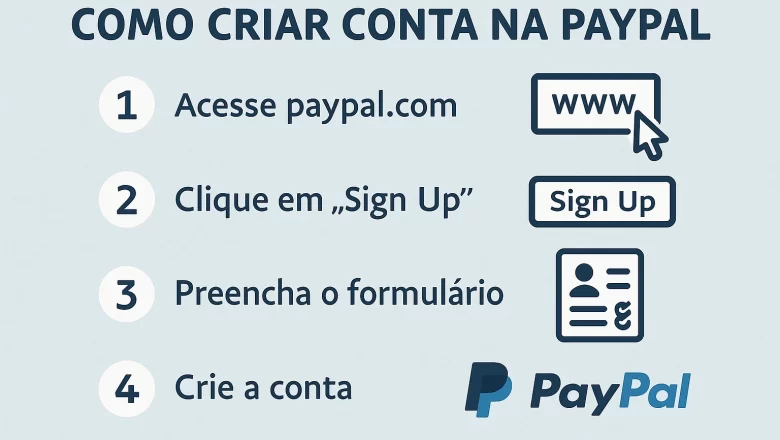 Como Criar uma Conta no PayPal: Guia Completo e Detalhado (2025)