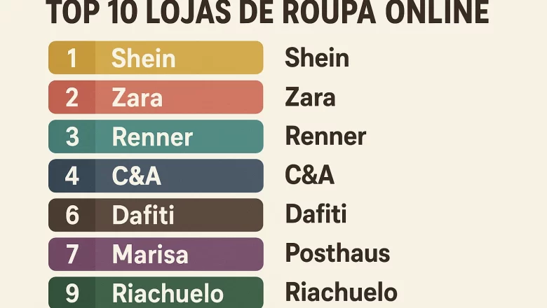 Top 10 Lojas de Roupa Online em Portugal em 2025: Guia Completo para Compras de Moda